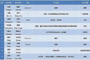 ?被凿烂了啊！快船让国王抢了20个进攻篮板