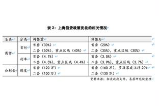 叹息！28岁的韦世豪仍未在亚洲杯出场过，本场预计仍缺席