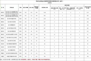 KG：还记得以前三双多难拿吗？约基奇小萨东契奇将摧毁三双纪录