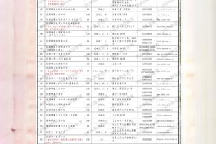 丹尼-格林：保罗能让库里休息&打无球 他的受伤对勇士影响很大