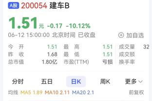 邮报评热刺、阿森纳球员最佳阵容：孙兴敏、萨卡、特罗萨德组锋线