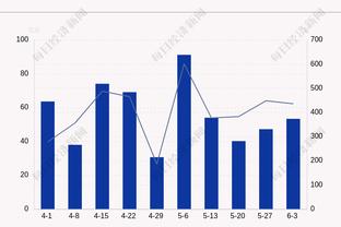 被打爆！追梦对位哈滕半场4中1得2分6板 后者4中4拿下8分5板