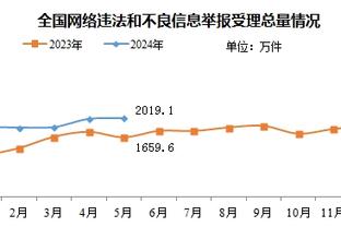 华子在全明星期间表示：如果能夺冠 愿在胳膊上文一个“戈贝尔”